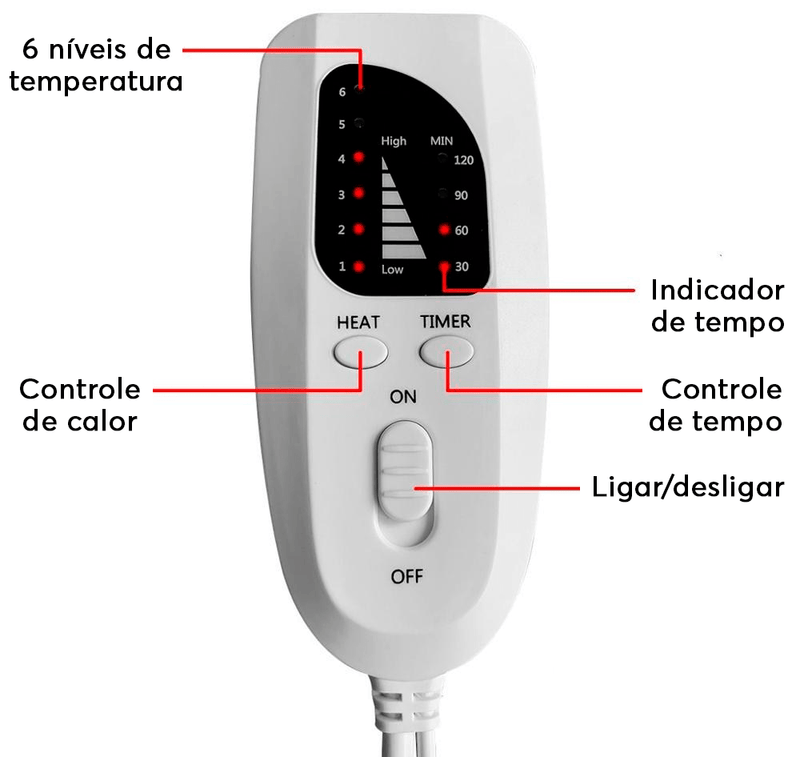 ThermoComfort - Manta Térmica Terapêutica Multifuncional