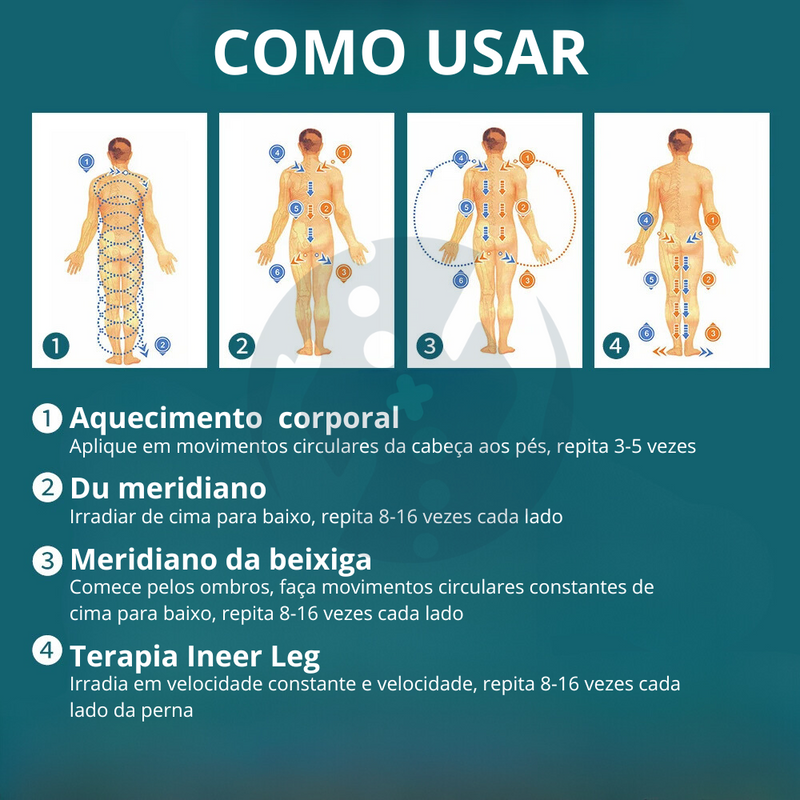 ThermaRelief - Massageador Térmico De Onda Magnética Leve