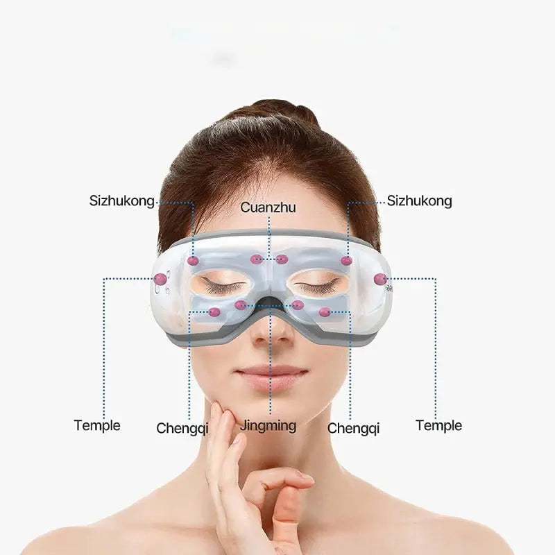 EyeSpa - Massageador 4D Para Os Olhos - Doutor Alívio